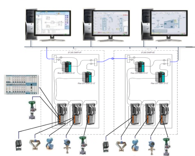 Distributed Control System – Runtoelectronic